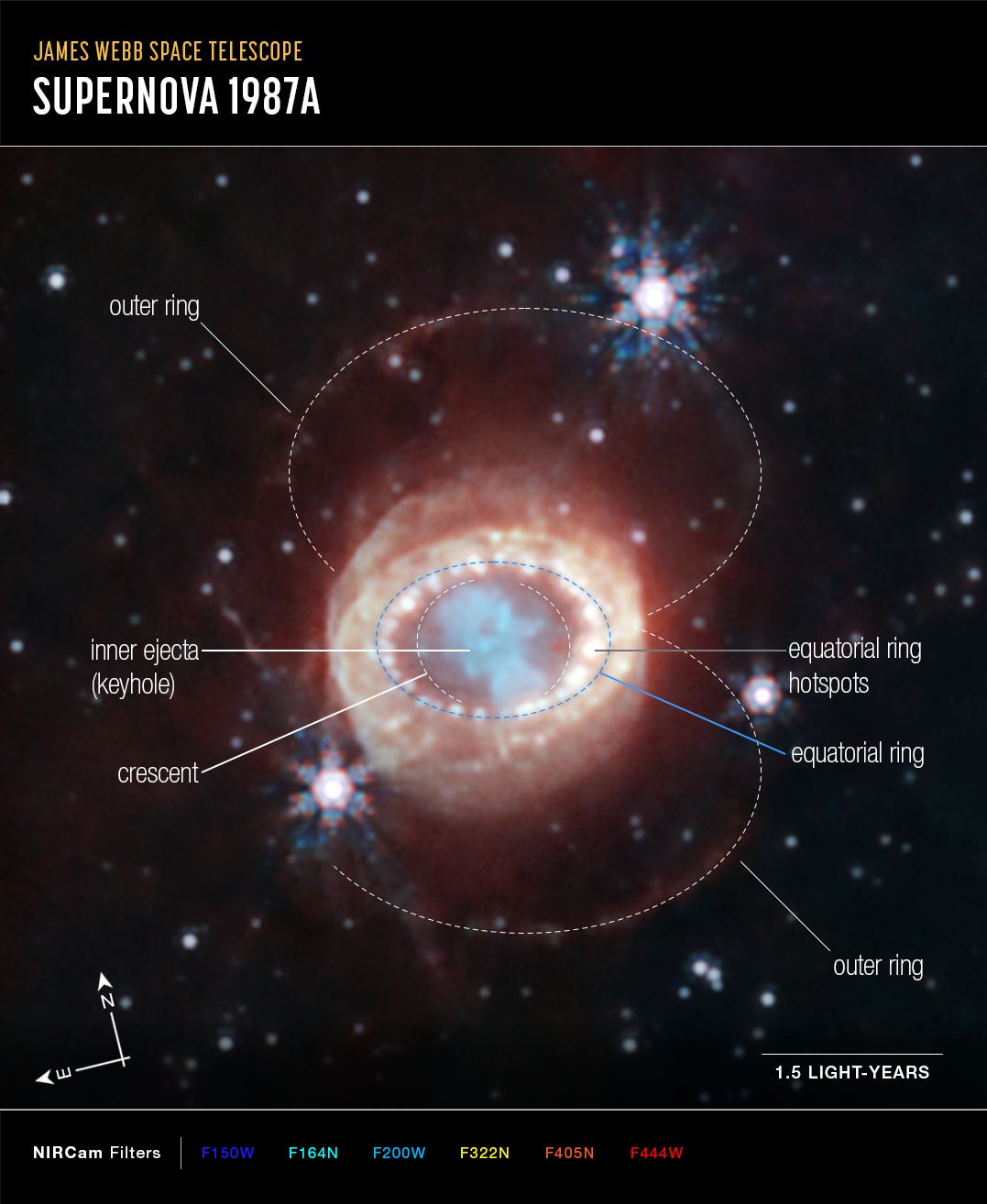 The Closest Supernova Seen In The Modern Era, Examined By JWST ...