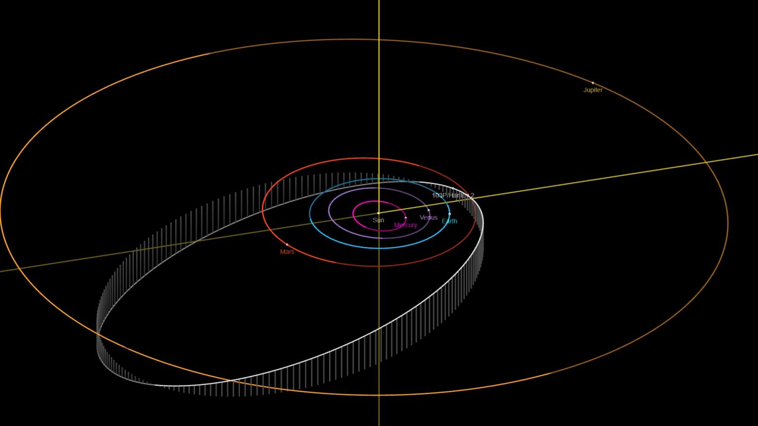 Follow the Fall 2023 Return of Comet 103P Hartley - Universe Today