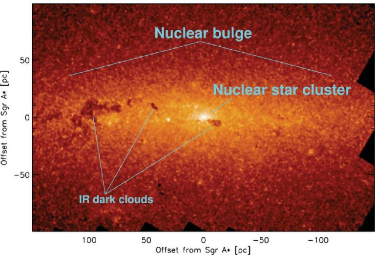 Astronomers Want JWST To Study The Milky Way Core For Hundreds Of Hours ...