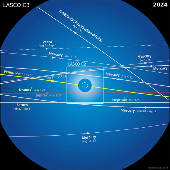 Top Astronomy Events For 2024 Universe Today   2024 Transits 580x578 