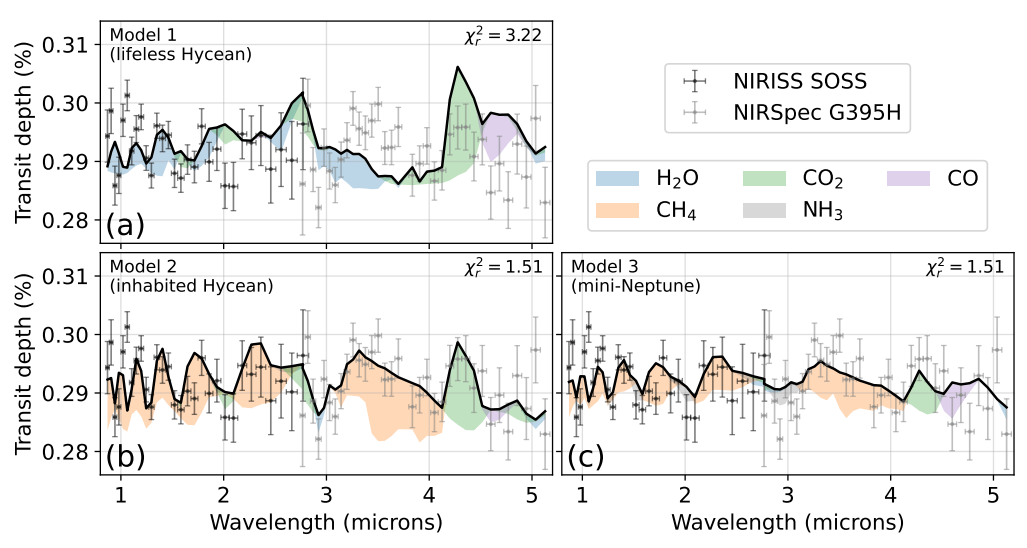 Another Explanation for K2-18b? A Gas-Rich Mini-Neptune with No ...