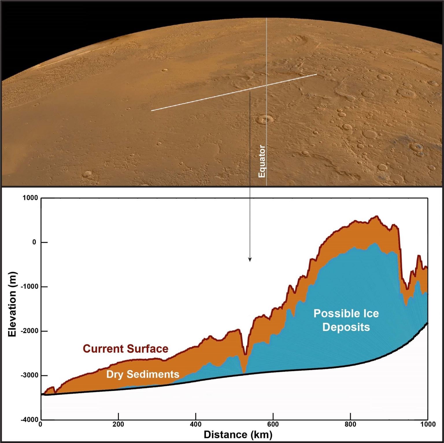 Crossing mars