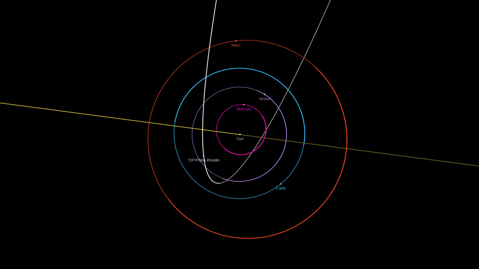 The Comet vs. the Eclipse: 12P/Pons-Brooks Heads Towards Perihelion in ...