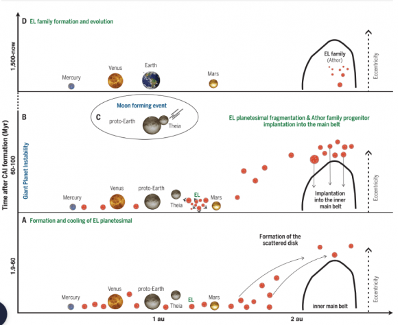 The Giant Planets Migrated Between 60-100 Million Years After the Solar ...