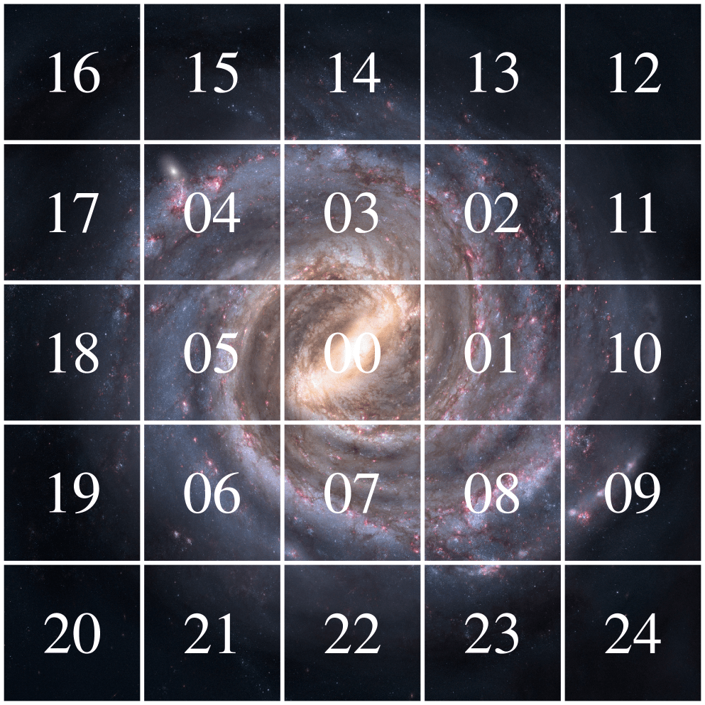 This image illustrates how the authors trained AstroPT to predict the next token in a 'spiralised' sequence of galaxy image patches. It shows the token feed order. "As the galaxies are in the centre of each postage stamp, this set up allows us to seamlessly pretrain and run inference on differently sized galaxy postage stamps," the authors explain. Image Credit: Smith et al. 2024. 