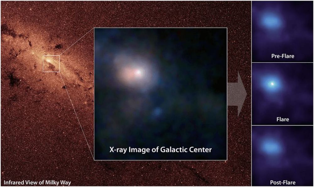 Michigan State University researcher Grace Sanger-Johnson found nine previously undiscovered flares from Sagittarius A*, the Milky Way’s central supermassive black hole, by sifting through a decade’s worth of X-ray data. Credit: NuSTAR/NASA
