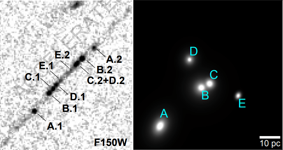 Two images from the research. The one on the left shows a "raw" image including the mirrored clusters. The one on the right shows the five proto-Globular Clusters after the JWST images have been processed. Image Credit: Adamo et al. 2024. 