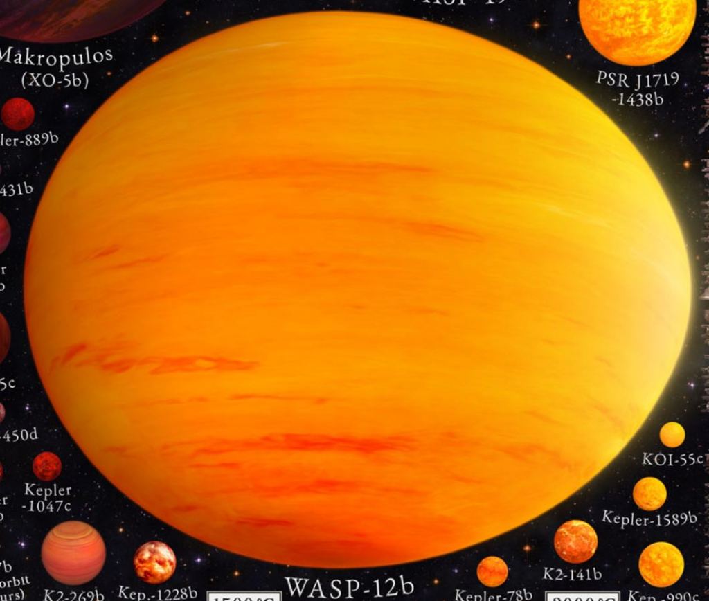 You can't miss WASP-12b on "The Exoplanet Zoo." It's so close to its star that it's warped into an egg shape. Image Credit and Copyright: Martin Vargic. 