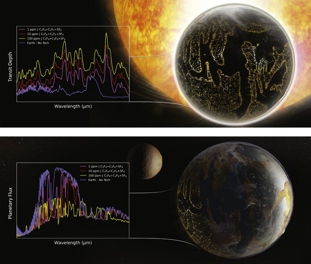 This concept figure illustrates a hypothetical Earth-like inhabited planet terraformed with various combined abundances of artificial greenhouse gases C3F8, C2F6, and SF6 and its resulting qualitative MIR transmission (top) and emission (bottom) spectra. Image Credit: Sohail Wasif, UC Riverside/Schwieterman et al. 2024.