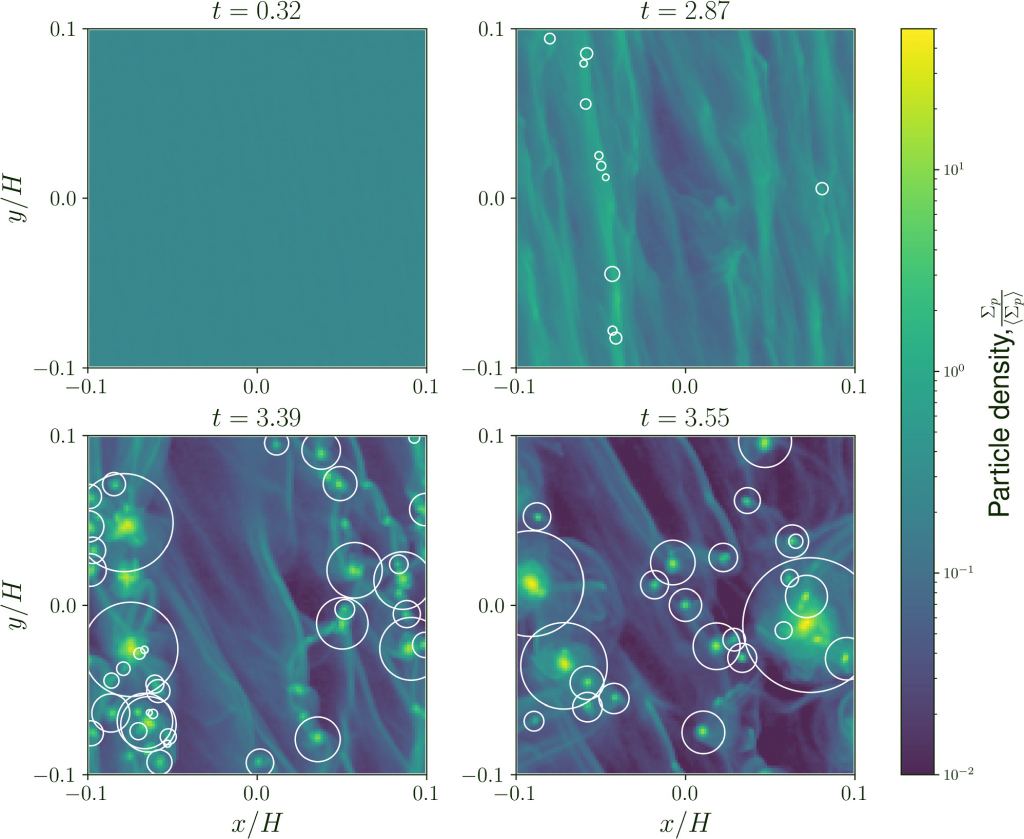 This figure from the research shows four snapshots from the simulations. At t = 2.87, streaming instability starts to form clumps. Gravity is turned on at t = 3.18, and by t = 3.39 and 3.55, moonlets start to form by gravitational instability. Image Credit: Nakajima et al. 2024.