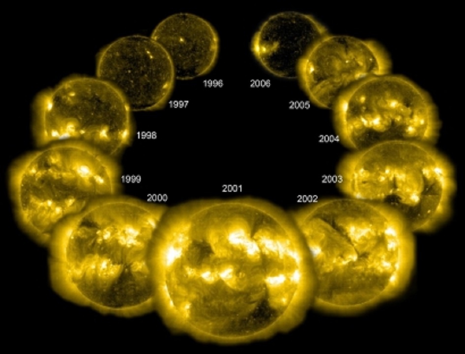 Solar Cycle