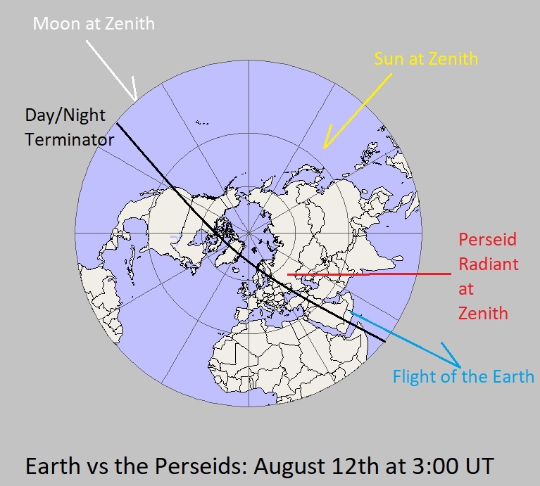 Perseids