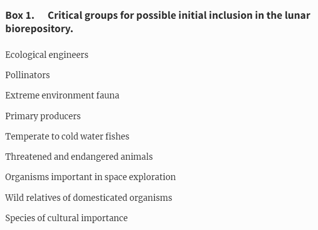 This list from the research shows what samples would be included initially in the Lunar Biorepository. Image Credit: Hagedorn et al. 2024.