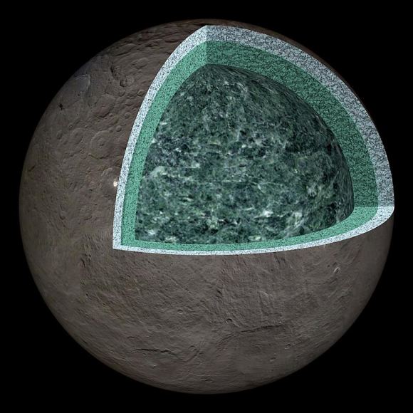 A cutaway showing the surface and interior of dwarf planet Ceres. Thick outer crust (ice, salts, hydrated minerals) Salt-rich liquid (brine) and rock "Mantle" (hydrated rock). Courtesy: NASA/JPL-Caltech/UCLA/MPS/DLR/IDA