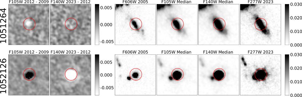 This figure from the research article shows how effective photometric variability can be at detecting SMBH. It shows the photometric variability of two objects found in the field: 1051264 at z = 2 (upper panels) and 1052126 at z = 3.2. Image Credit: Hayes et al. 2024. 