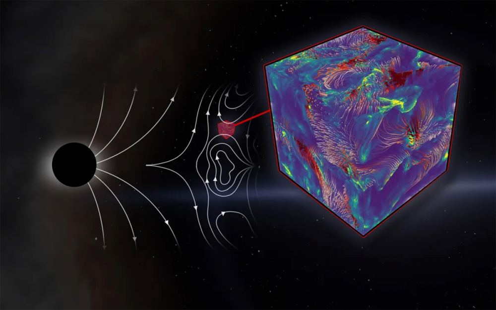 A visualization of how turbulent plasma moves through a black hole accretion disk threaded with strong magnetic fields. Image credit: Jani Narhi.