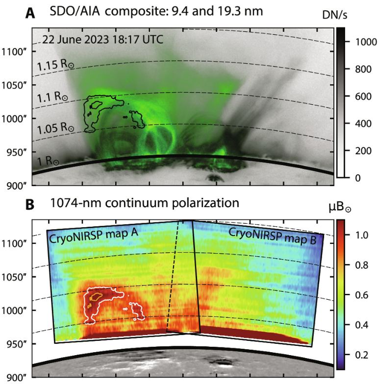 This figure illustrates some of the research's results. The top panel is a composite image from the Solar Dynamics Observatory and its Atmospheric Image Assembly, and the bottom panel is from DKIST. The black dotted lines show solar radii. Together, the images show that polarization amplitude increases inside the dense coronal structures above the surface of the corona. ?B stands for Bohr magneton, a way of expressing the strength of a magnetic field in units. DN/s stands for Data Numbers per second, a way of measuring changes in solar activity over time. Image Credit: Schad et al. 2024.