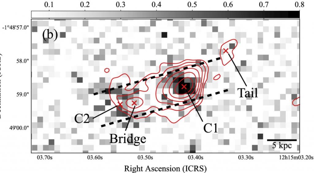 This figure from the research shows the quasar locations C2 and C1. It also shows the 'bridge' and 'tail' features, both signs that the pair of galaxies is merging. 