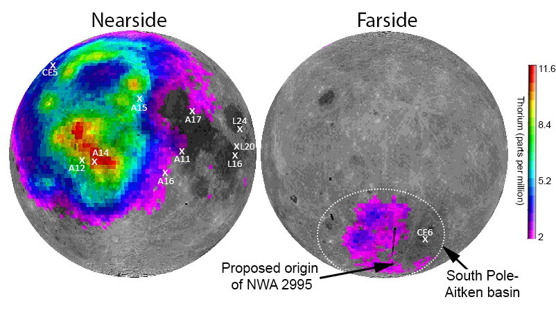 This image shows thorium concentrations on the Moon. Thorium is used in conjunction with uranium in radiometric dating to help determine the Moon's chronology. Radiometric data suggests that NWA 2995 came from the South Pole-Aitken Basin. Image Credit: Joy et al. 2024.