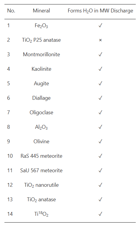 The list of materials tested in the laboratory. Note that two of the samples are meteorites and that one of the samples, TiO2 P25 anatase, did not produce water in its discharge. Image Credit: Civiš et al. 2024. 