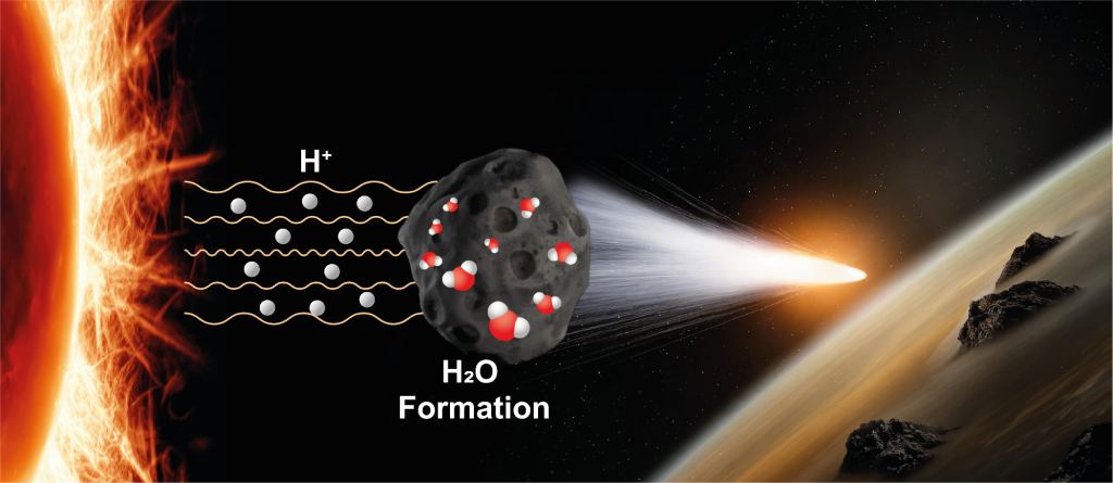 This schematic from the research shows how the solar wind can create water molecules on rocky bodies like asteroids. The water is adsorbed into a thin film and adheres to the asteroid. Eventually, some of this water is delivered to Earth by impacts. Image Credit: Civiš et al. 2024.