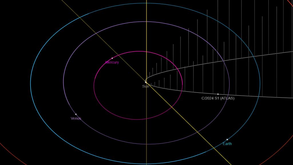 Could a New Sungrazer Comet Put on a Show at the End of October