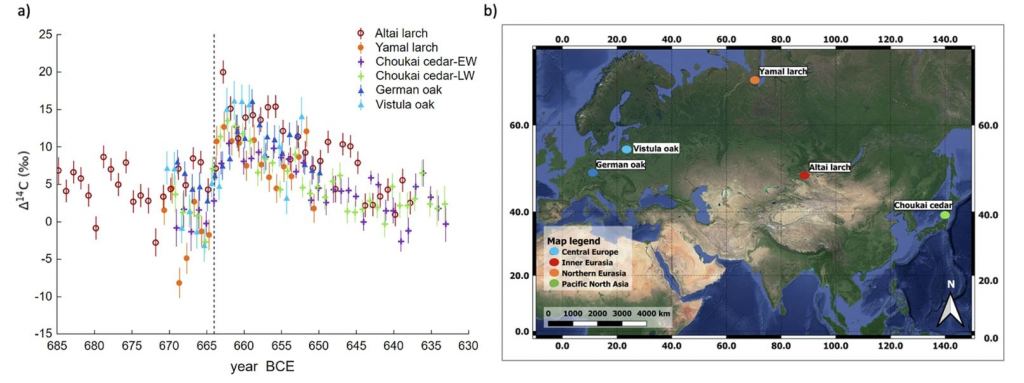 This figure from the research explains some of the research into the ca. 660 BCE Miyake event. a) shows variations of Carbon-14 concentrations measured in tree rings, and b) shows the locations of the samples.  Image Credit: Panyushkina et al. 2024.