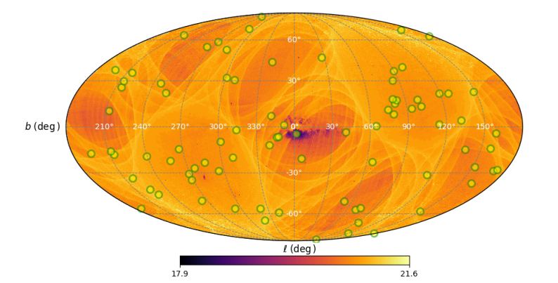 This research is mostly based on data from the ESA's Gaia spacecraft, which is building a map of the Milky Way by measuring one billion stars. But the further away an HZS is, or the dimmer the stars are, the more likely Gaia may not have detected every star, which affects the research's results. This image shows Gaia's data completeness. The colour scale indicates the faintest G magnitude at which the 95% completeness threshold is achieved. "Our sample of 84 HZS (green circles) has been overlaid on the map to visually depict the completeness of their respective neighbourhoods," the authors write. Image Credit: Pyne et al. 2024. 