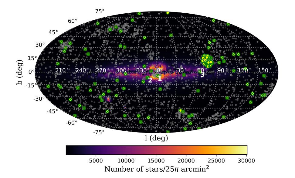 This image from the research shows the sky positions of exoplanet-hosting stars projected on a Molleweide map. HZS are denoted by yellow-green circles, while the remaining population of exoplanets is represented by gray circles. The studied sample of 84 HZS, located within 220 pc of the Sun, is represented by crossed yellow-green circles. The three high-density HZS located near the galactic plane are labeled 1, 2 and 3 in white. The colour bar represents the stellar density, i.e., the number of stars having more than 15 stars within a radius of 5 arc mins. Image Credit: Pyne et al. 2024.