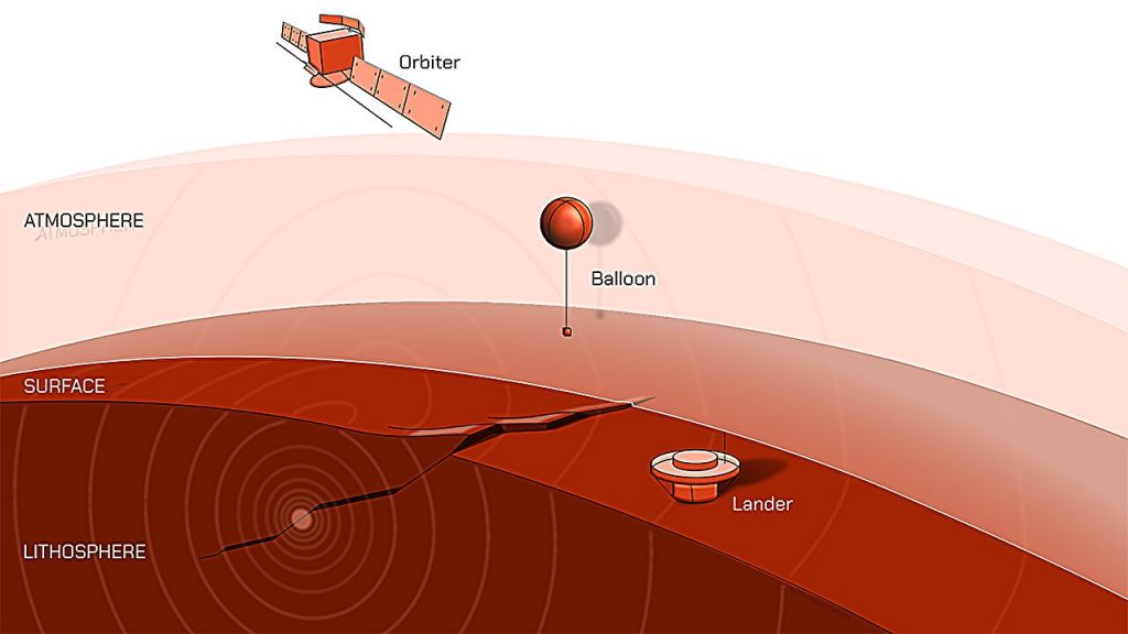 Is There Seismic Activity on Venus? Here’s How We Could Find Out