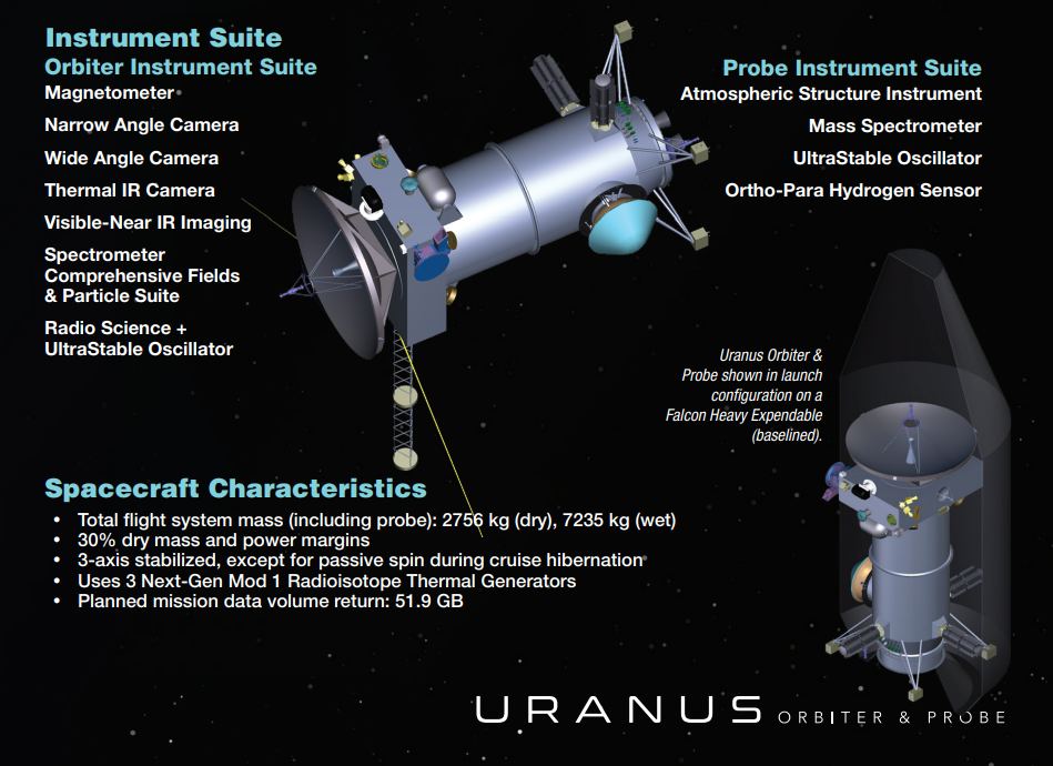 This image of a potential Uranus spacecraft comes from the 2023-2032 Decadal Survey Mission Concept: Journey to an Ice Giant System. Image Credit: NASA