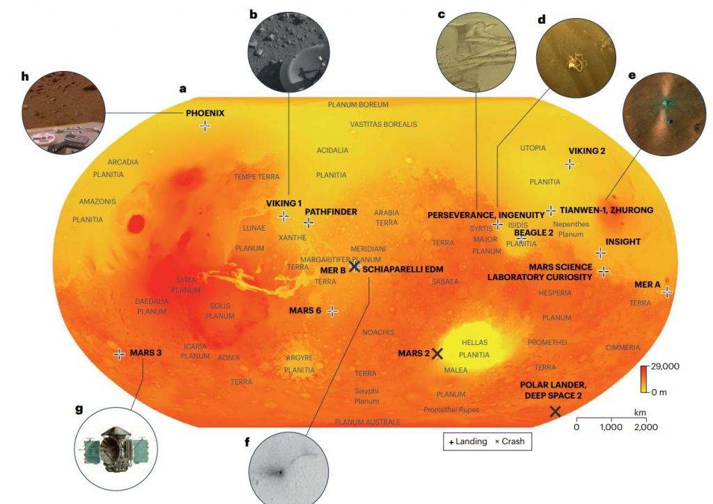 This figure from the research shows the fourteen missions to Mars, along with key sites and examples of artifacts. MER A and B are NASA's Spirit and Opportunity. a) Basemap generated from data derived from the Mars Orbiter Laser Altimeter (MOLA) and the High-Resolution Stereo Camera (HRSC)12. b) Viking-1
lander (NASA/JPL). c) Trackways created by NASA's Perseverance rover (NASA/JPL-Caltech/Arizona State University). d) Dacron netting used in thermal blankets, photographed by NASA's Perseverance rover using its onboard Front Left Hazard Avoidance Camera A (NASA/JPL-Caltech/Arizona State University).
e) China's Tianwen-1 lander and Zhurong rover in southern Utopia Planitia photographed by HiRISE (NASA/JPL-Caltech/University of Arizona). f) The ExoMars Schiaparelli Lander crash site in Meridiani Planum (NASA/JPL-Caltech/University of Arizona). g) Illustration of the Soviet Mars Program's Mars 3
space probe (NASA). h) NASA's Phoenix lander with digital video disc (DVD) in the foreground (NASA/JPL-Caltech).