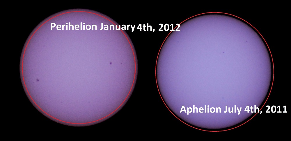 Perihelion vs Aphelion