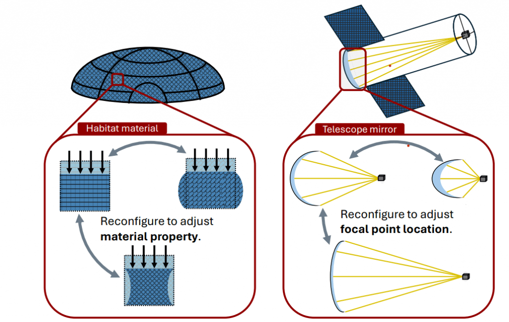 A New Reconfigurable Structure Could Be Used to Make Space Habitats