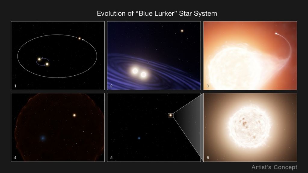 Colliding Stars, Stellar Siphoning, and a now a “Blue Lurker.” This Star System has Seen it All