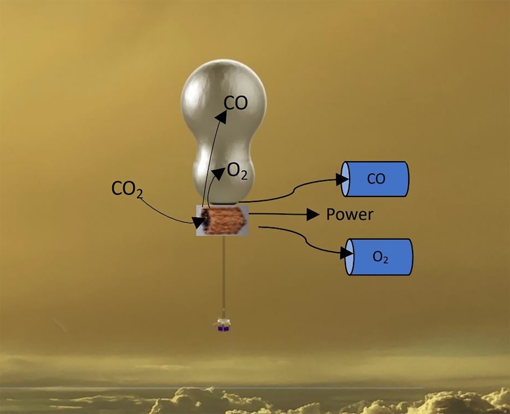 Exploring Venus with Innovative Balloon Technology