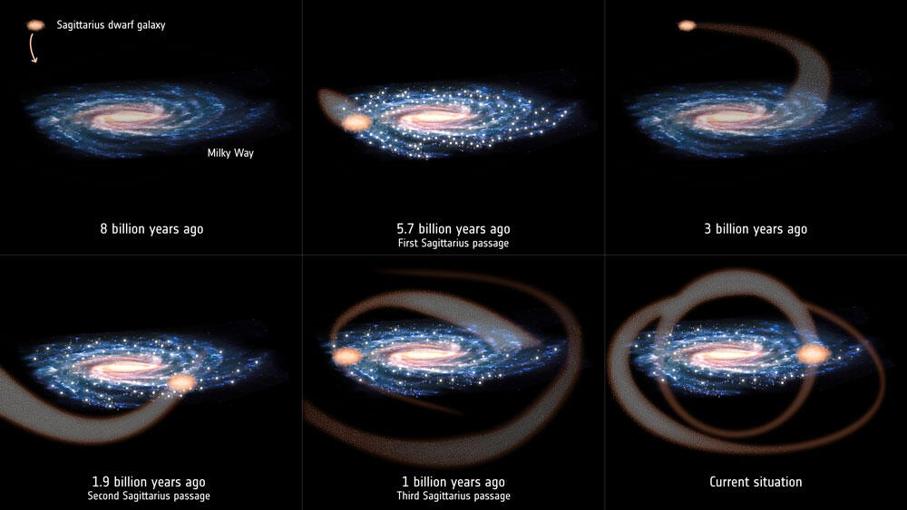 The Sagittarius Dwarf Spheroidal Galaxy has been orbiting the Milky Way for billions of years. According to astronomers, the three known collisions between this dwarf galaxy and the Milky Way have triggered major episodes of star formation, one of which may have given rise to our Solar System. Image Credit: ESA/Gaia