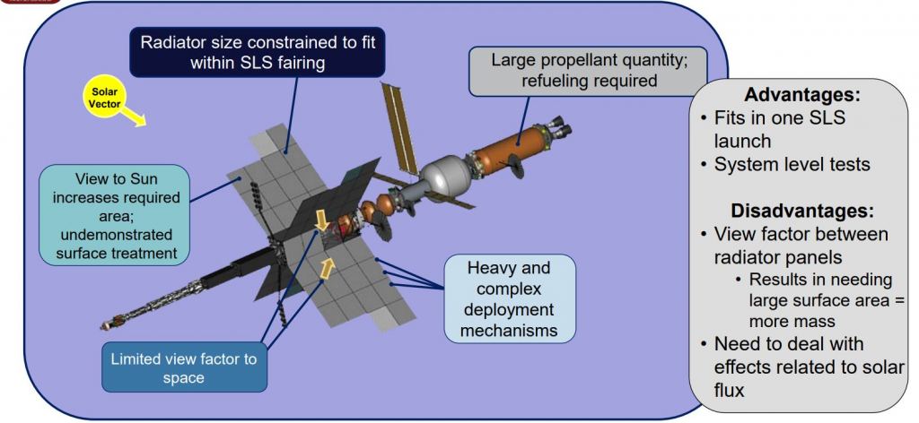 This illustration shows the basic design of the proposed quad wing NEP system. Image Credit: From "ECI Modular Assembled Radiators for NEP VehicLes (MARVL), an Overview" by Stark et al. 2024.