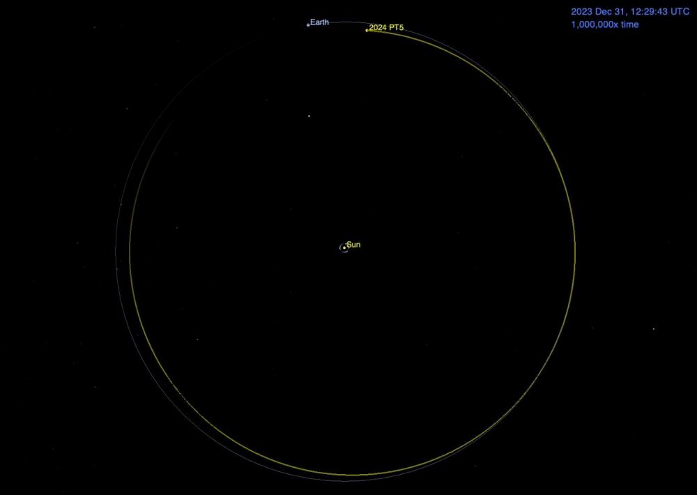 The orbit of Near Earth Asteroid 2024 PT5. This asteroid may have once been part of the Moon. Courtesy NASA.