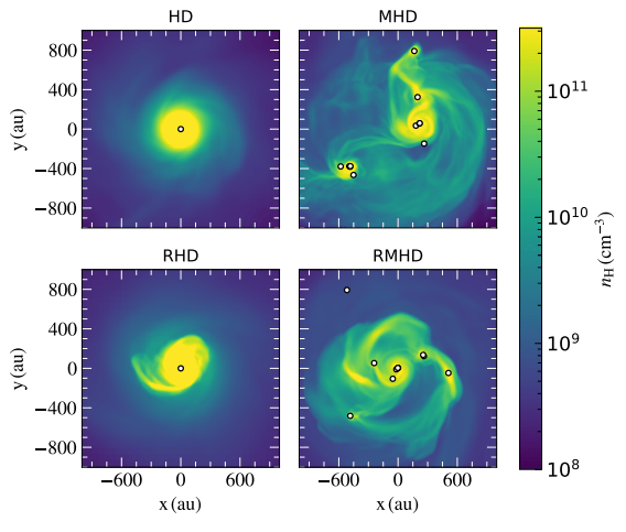 This figure from the research shows a panel from each type of simulation: HD (hydrodynamic), MHD (magneto-hydrodynamic), RHD (radiation-hydrodynamics including ionizing and dissociating radiation feedback), RMHD (radiation-magnetohydrodynamics). They show each simulation at 5,000 years after the first star forms. White dots show the positions of Population 3 stars. Image Credit: Sharda et al. 2025