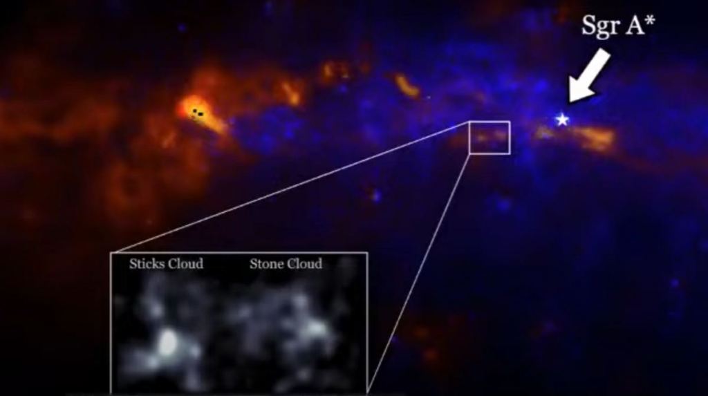 Sticks and Stones: The Molecular Clouds in the Heart of the Milky Way