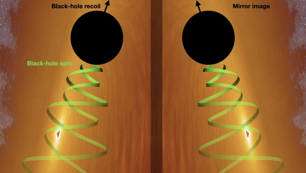 Black Hole Mergers Will Tell Us if the Universe Obeys Symmetry