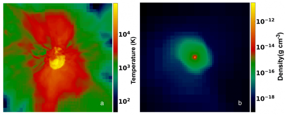 This figure from the research shows a PI supernova exploding (a) and a dense core forming (b) about 3 million years later containing 35 solar masses. Image Credit: Whalen et al. 2025.