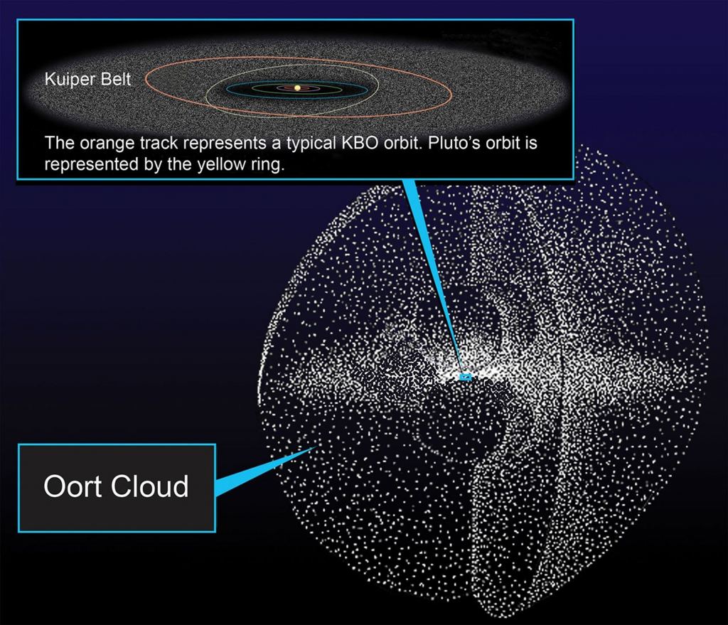 A Spiral Structure in the Inner Oort Cloud