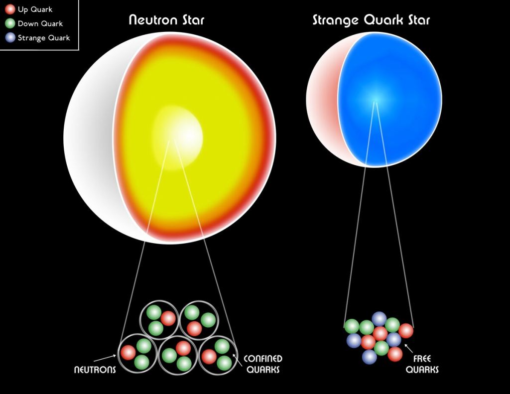 Did Astronomers Just Witness the Formation of a “Strange Star”?