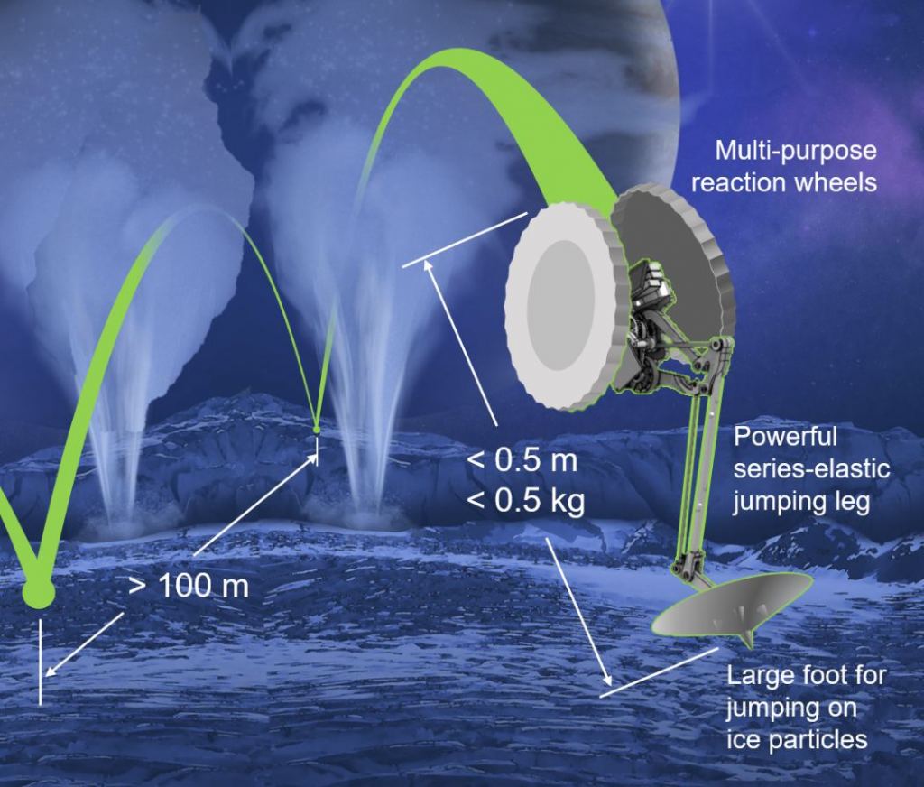 A Jumping Robot Could Leap Over Enceladus’ Geysers