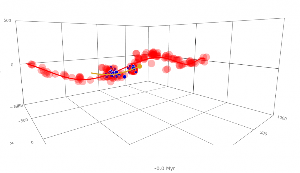 Click on the image to explore an interactive tool showing our Solar System's passage through the Radcliffe Wave. Image Credit: Maconi et al. 2025.