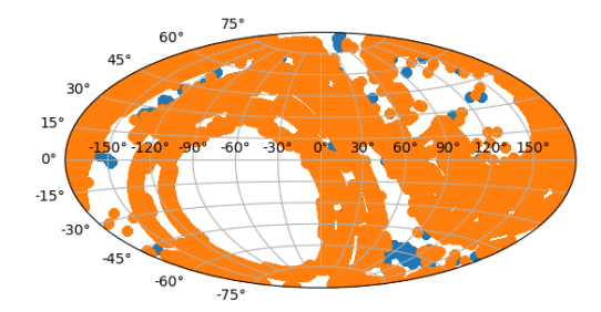 Figure 15 from the paper shows a plot in galactic coordinates of all the coordinates currently in the database observed from 29 March 2023 to 14 July 2024. The orange points represent data from
frequencies below 4 GHz (S-band), and the blue points are from data collected above 4 GHz (C-band). Image Credit: Tremblay et al. 2025. 