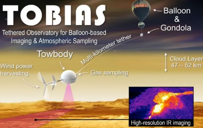 A Balloon With a Tether Could Explore Venus’ Surface