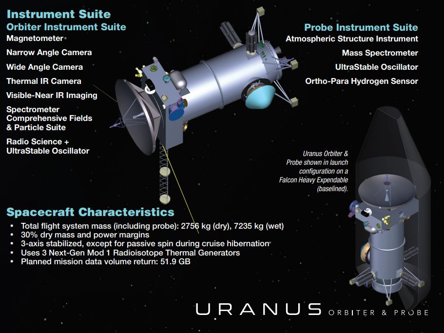 A graphic explaining some of the features of NASA's proposed Uranus Orbiter and Probe mission. Image Credit: NASA.